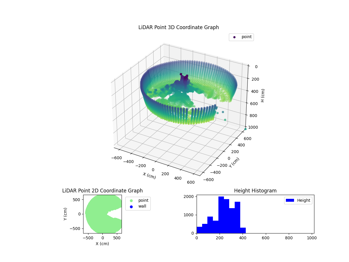 3D Plot