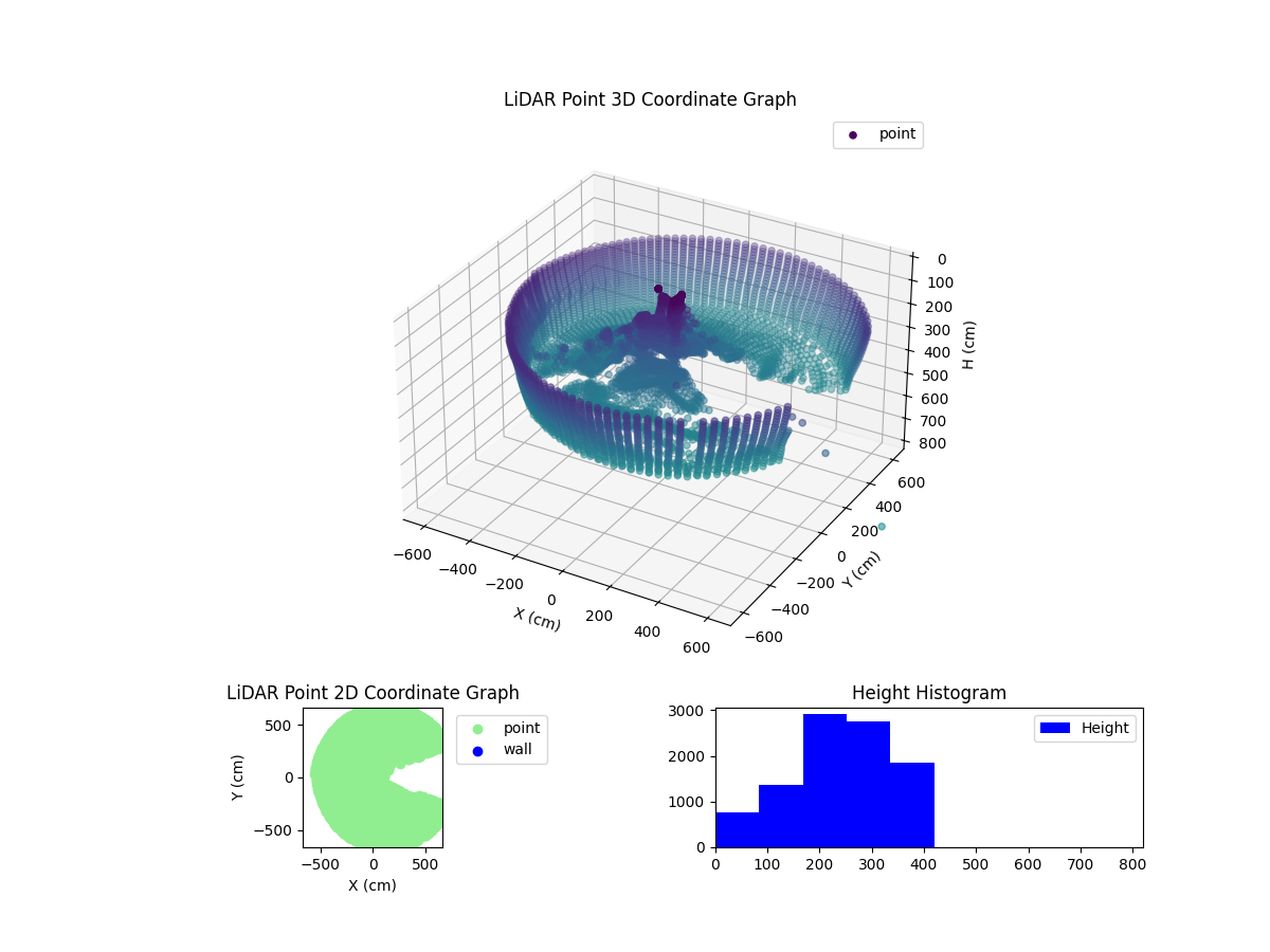 3D Plot