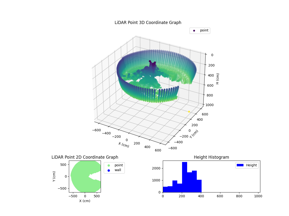 3D Plot