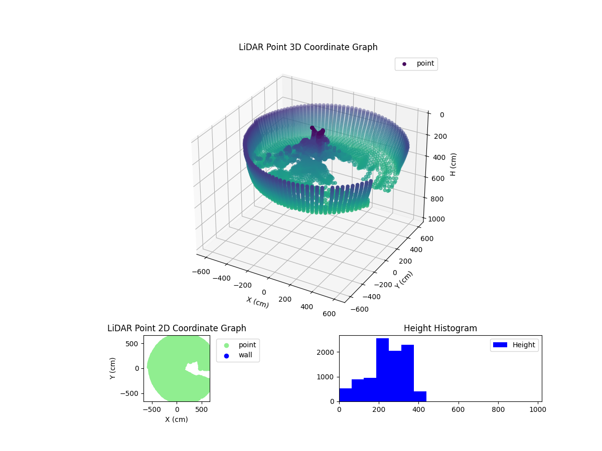 3D Plot