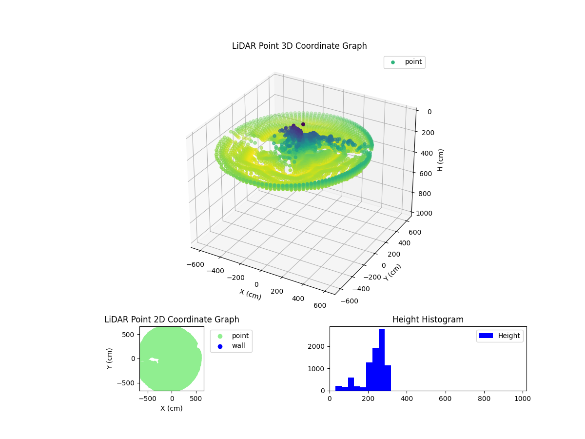 3D Plot