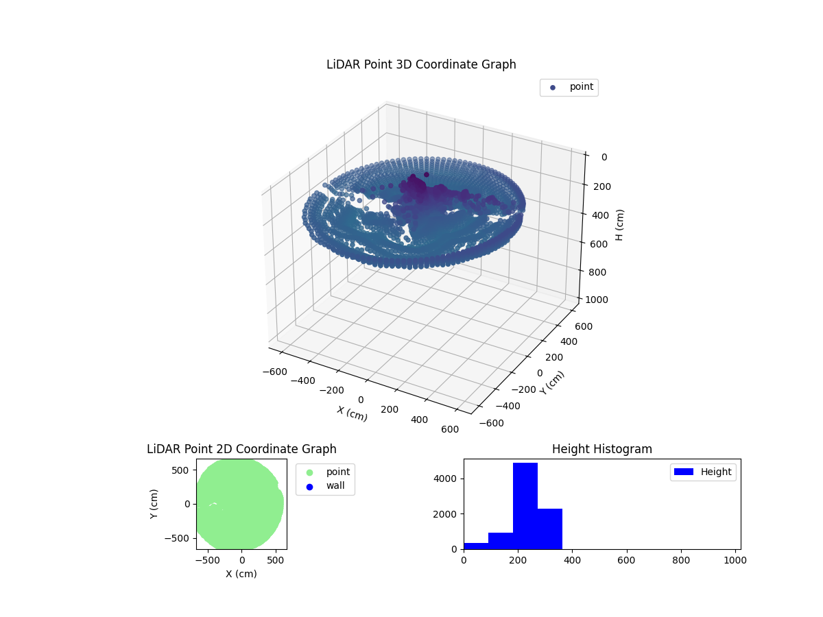 3D Plot