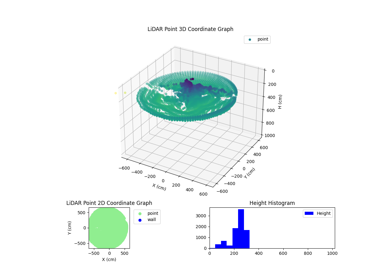 3D Plot