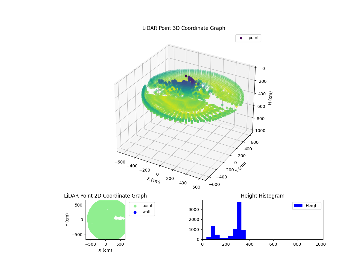 3D Plot