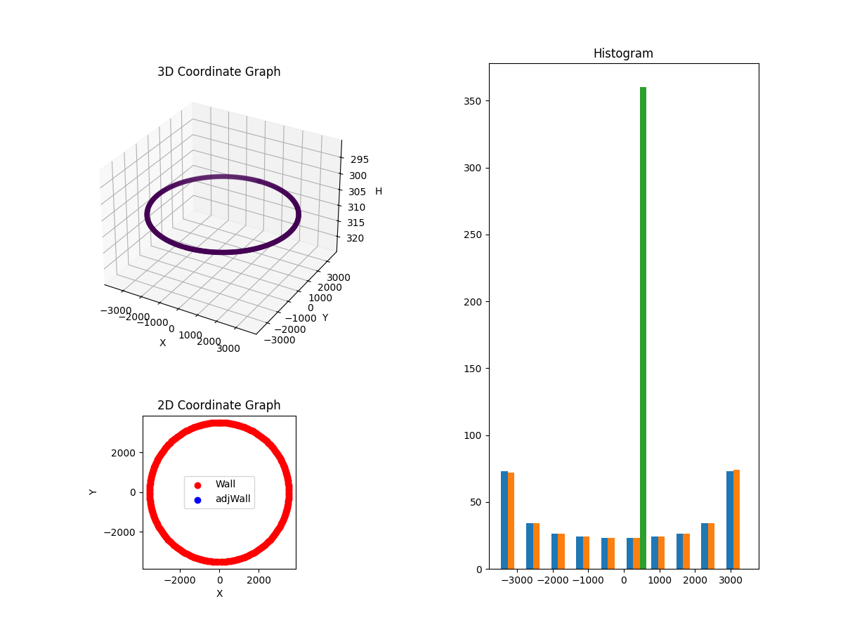 3D Plot