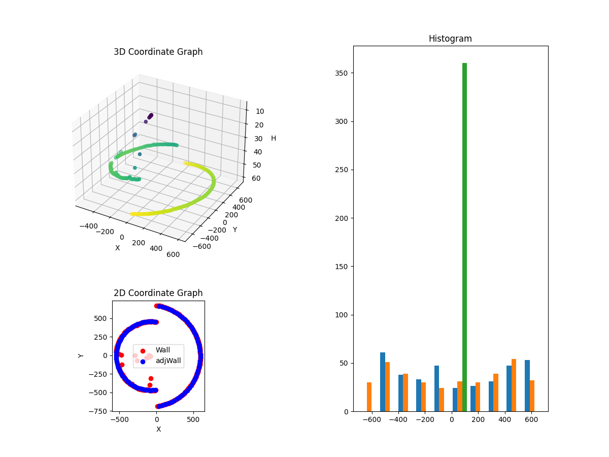 3D Plot