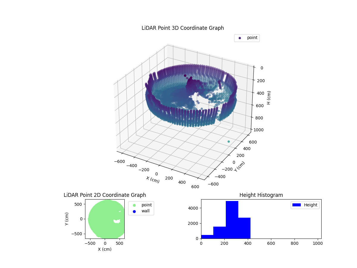 3D Plot
