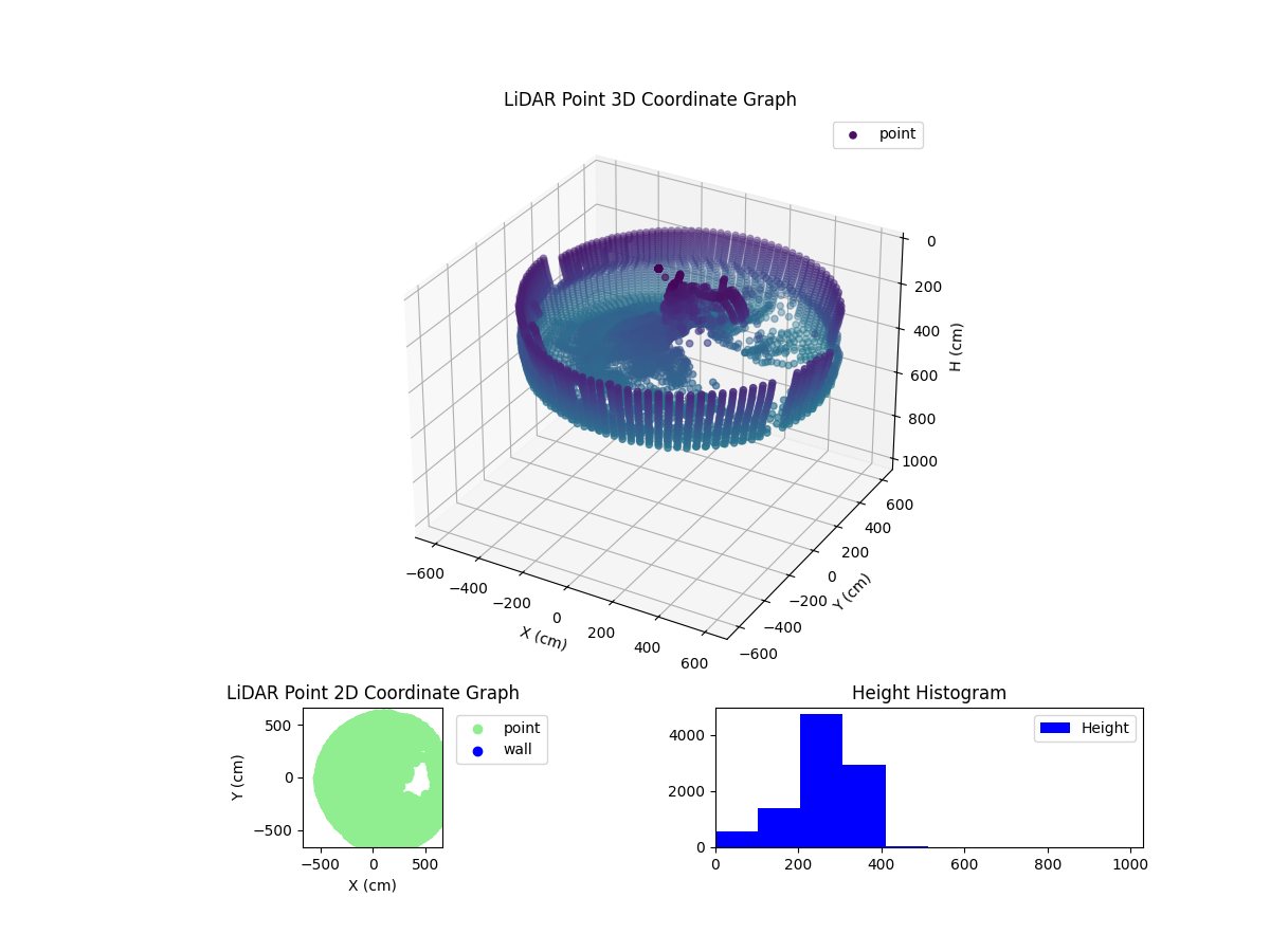 3D Plot