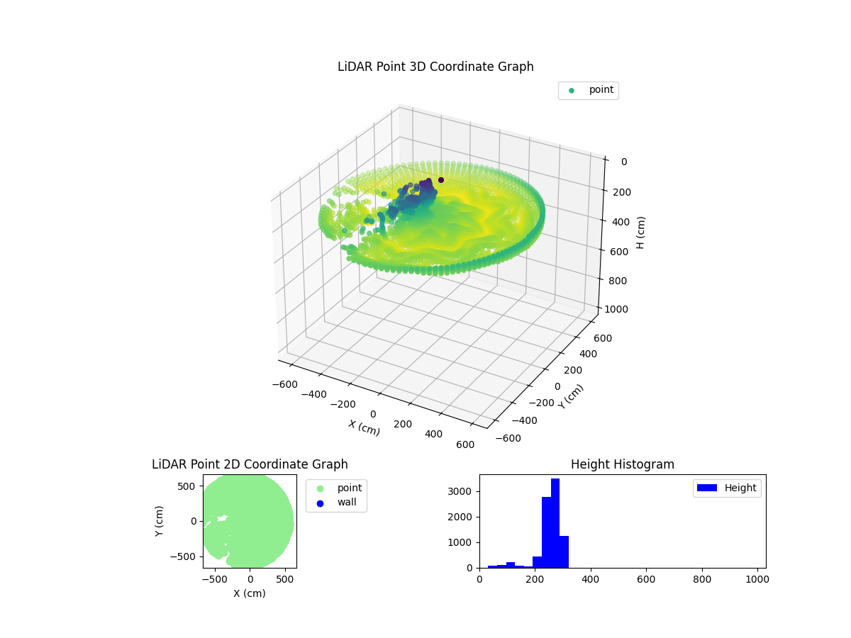 3D Plot