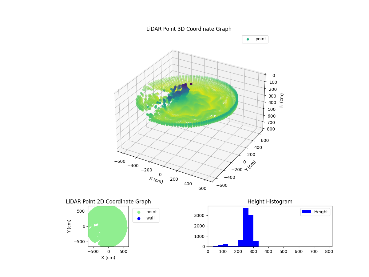 3D Plot