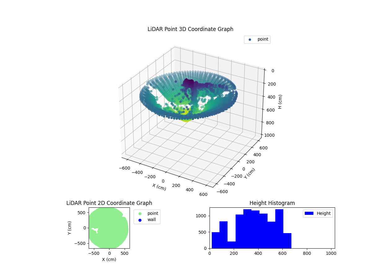 3D Plot