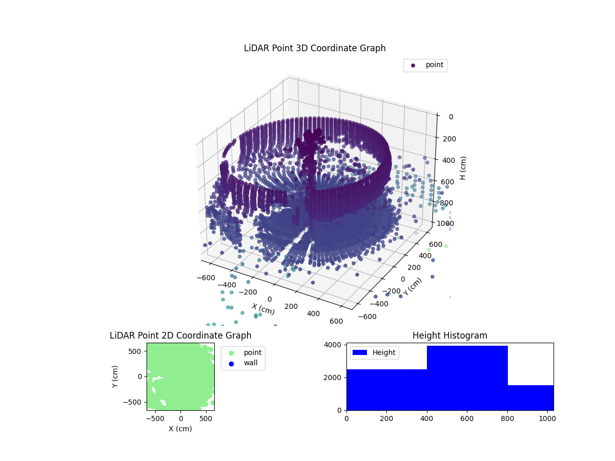 3D Plot