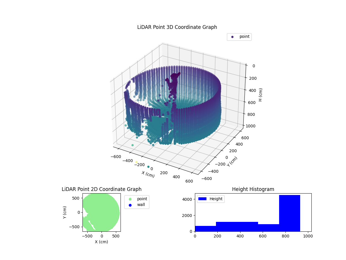 3D Plot