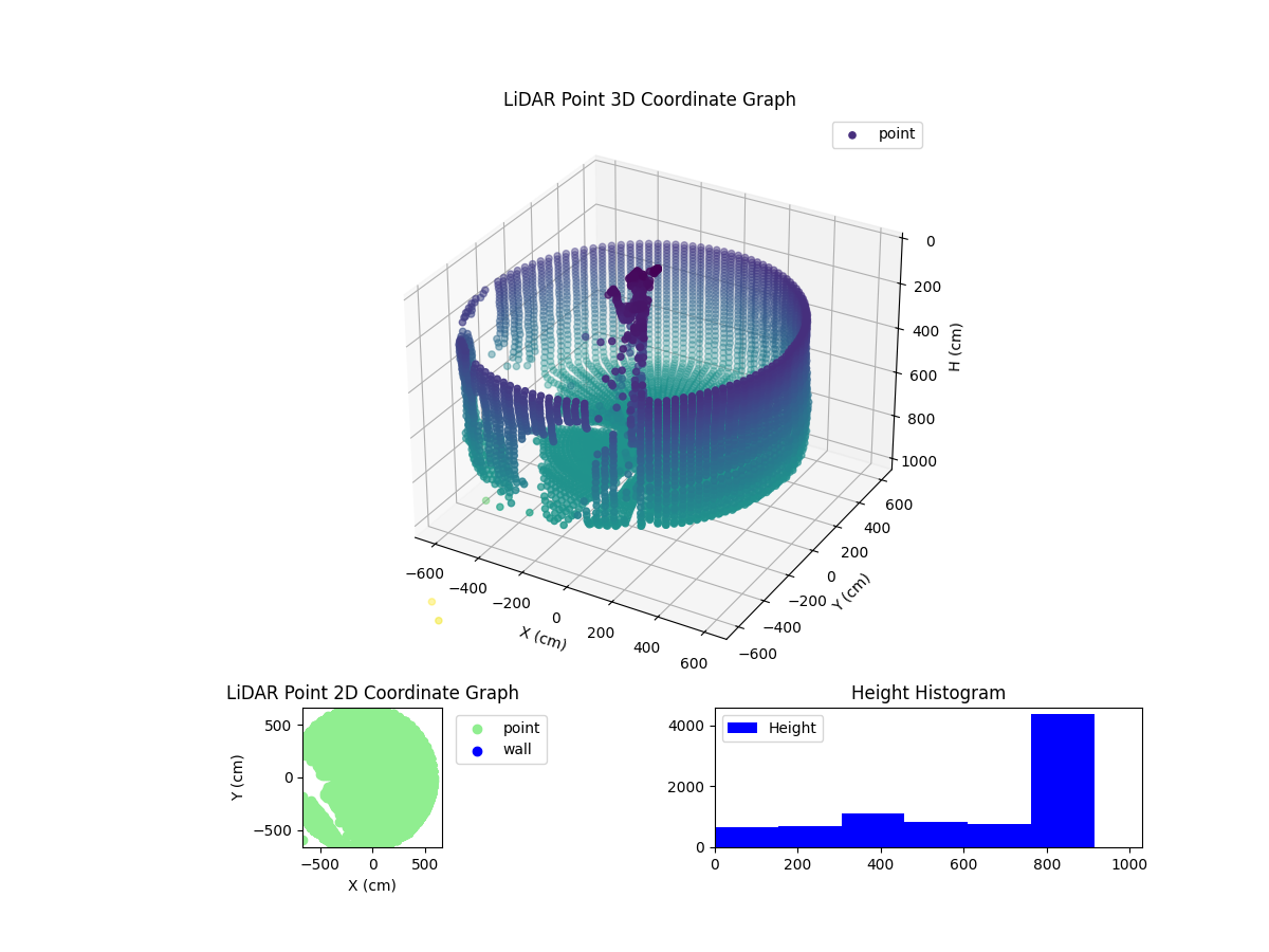 3D Plot