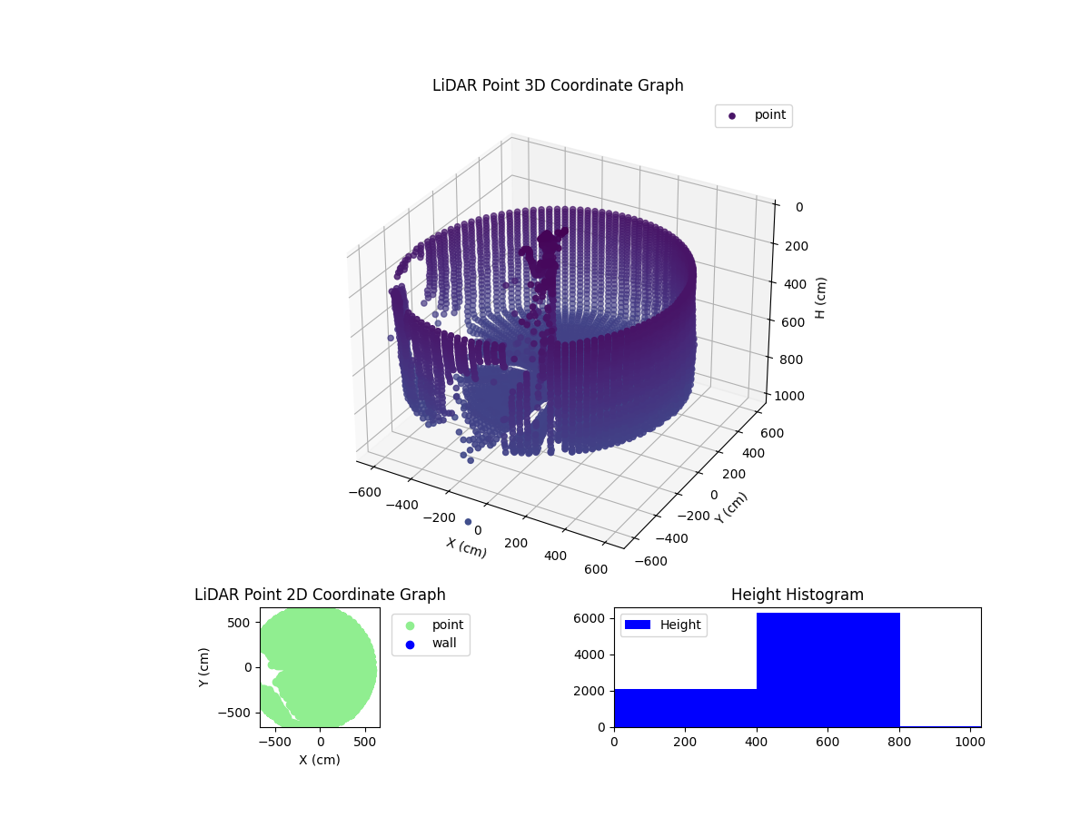 3D Plot