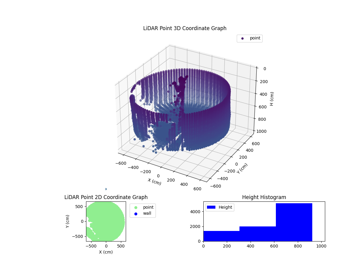 3D Plot
