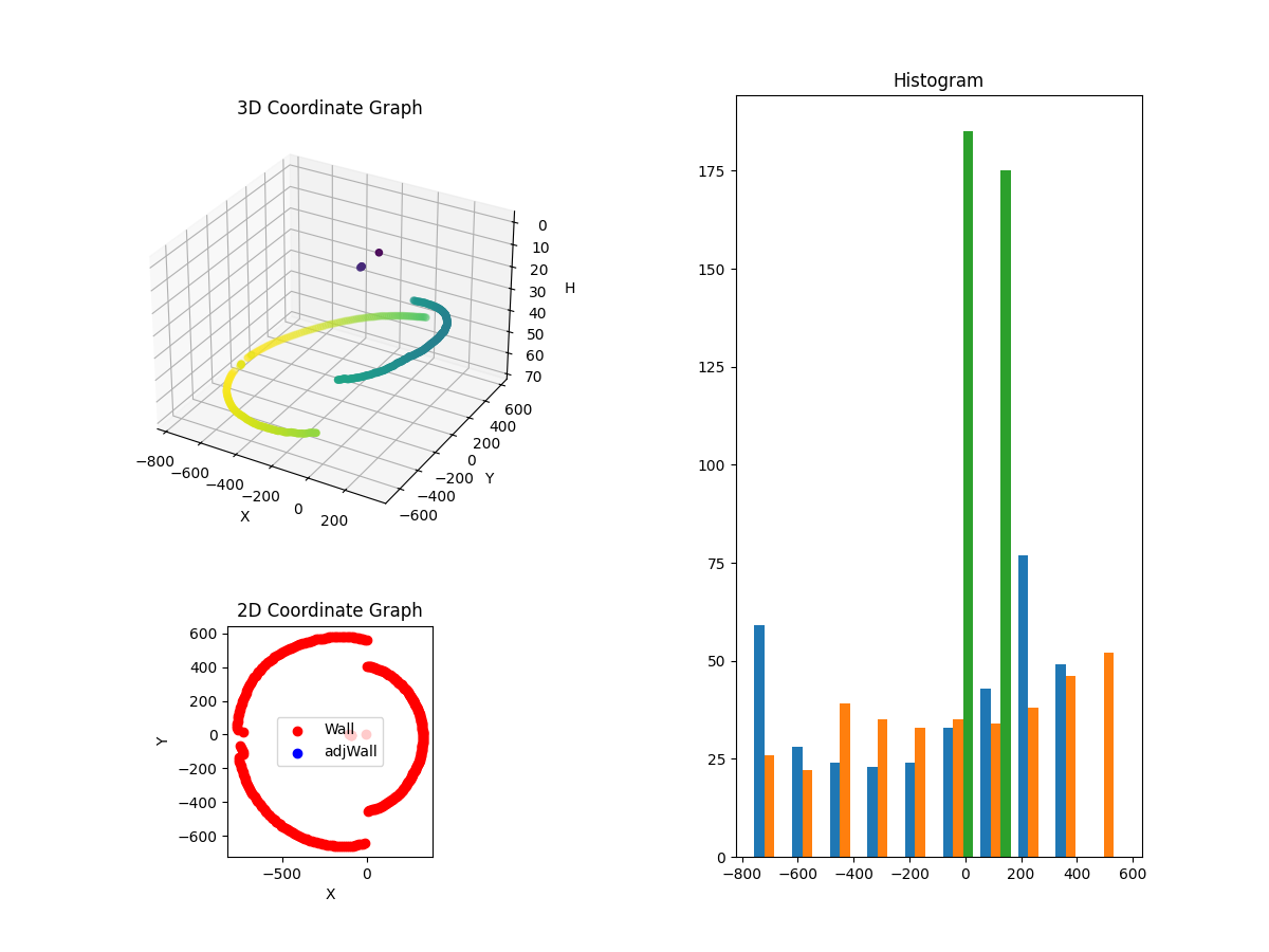 3D Plot