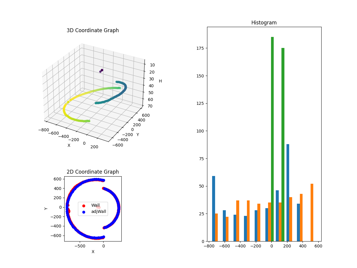 3D Plot