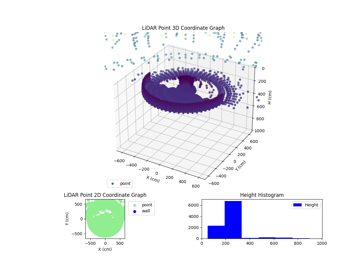 3D Plot