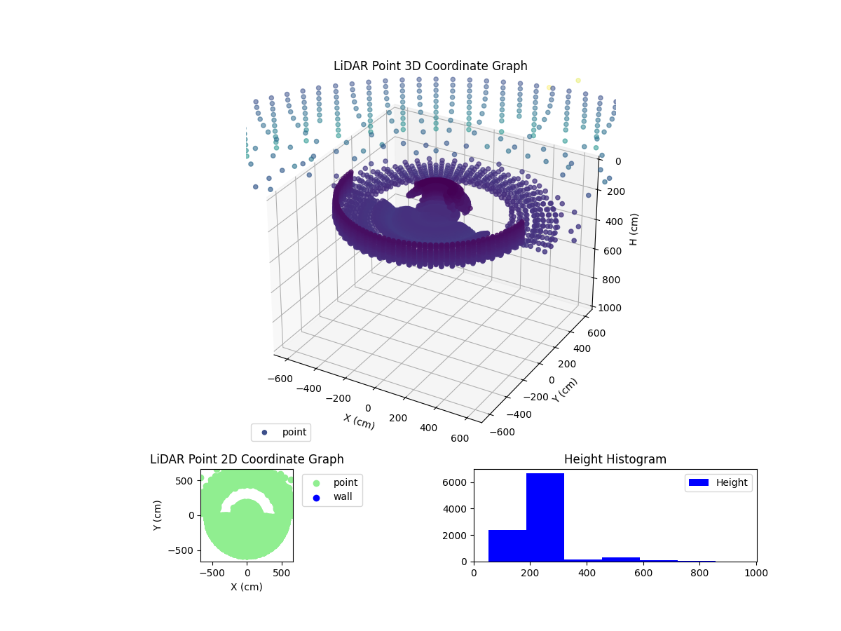 3D Plot
