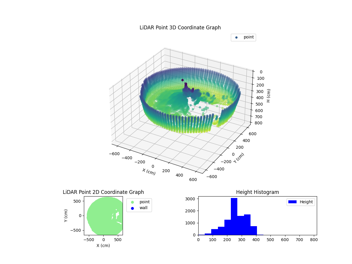 3D Plot