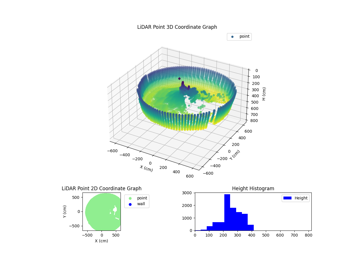3D Plot