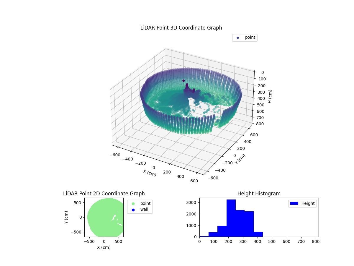 3D Plot