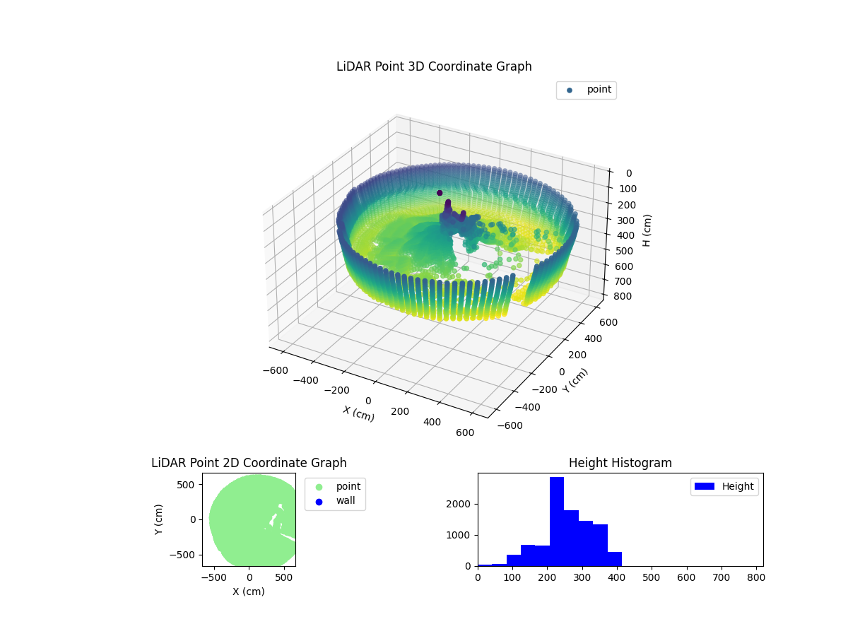 3D Plot