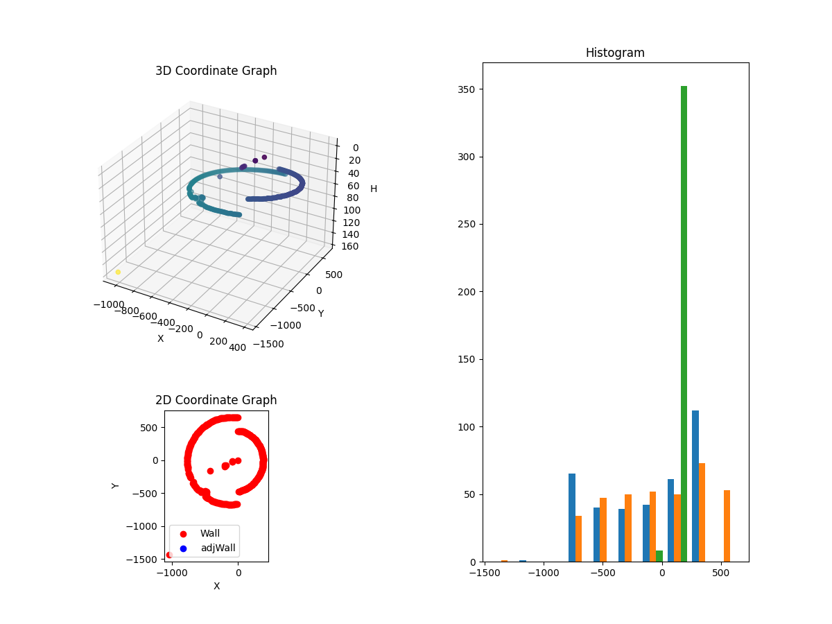 3D Plot
