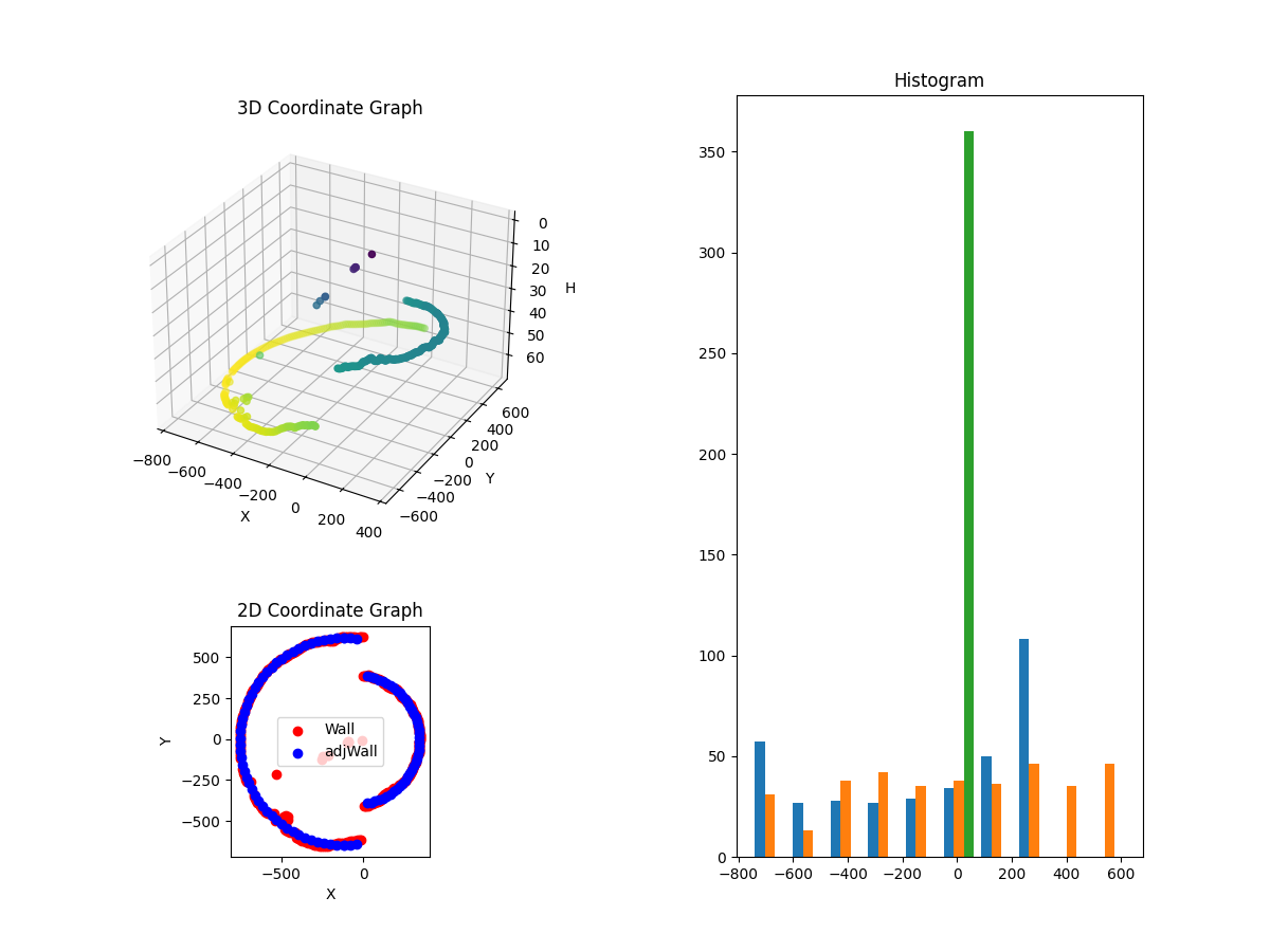 3D Plot