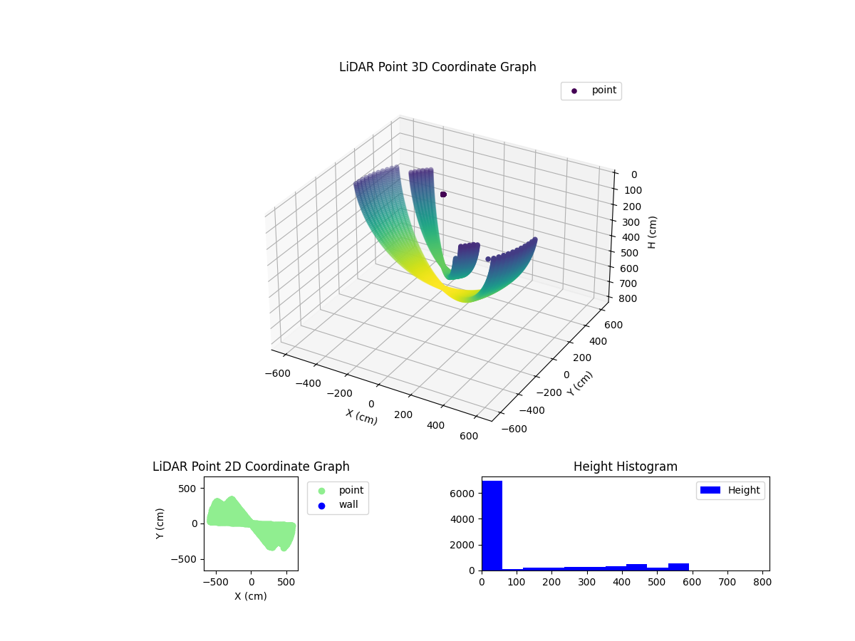 3D Plot