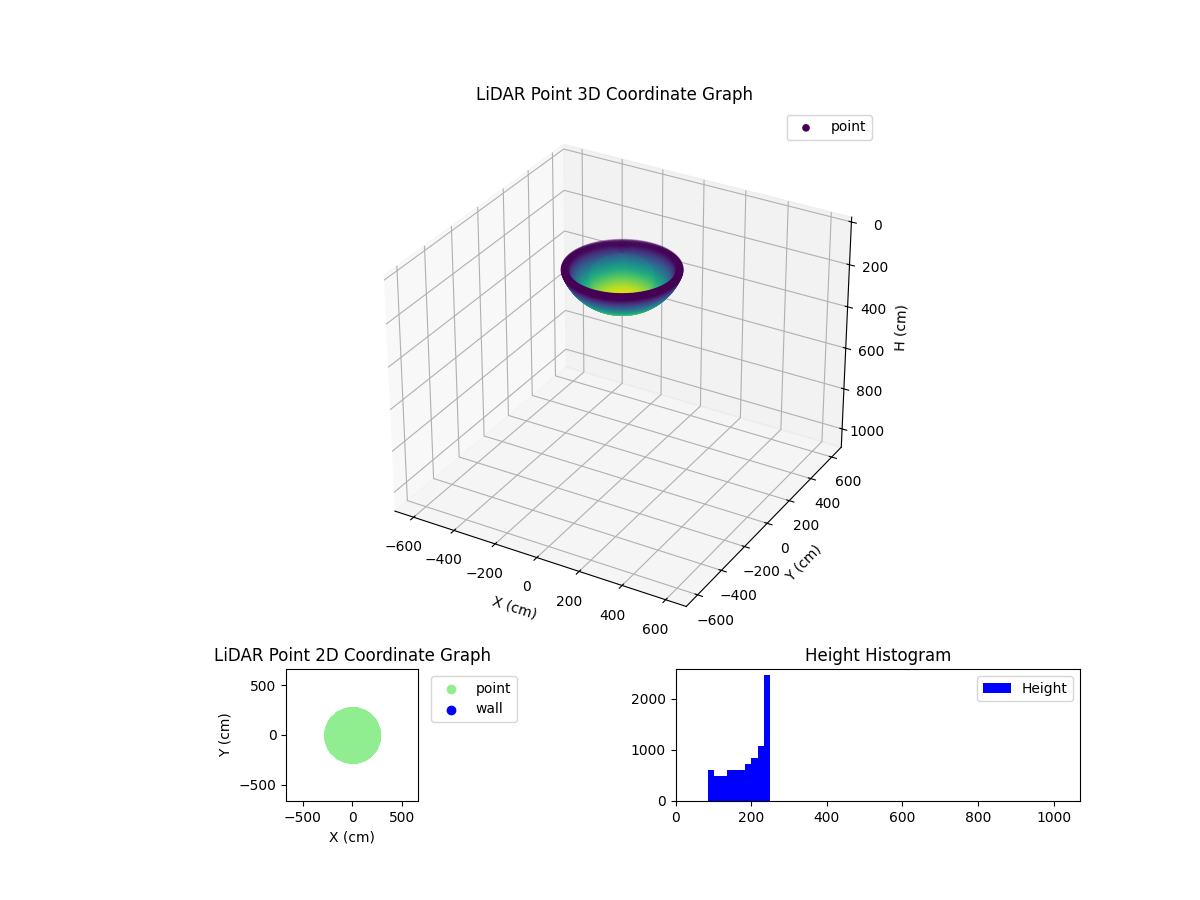3D Plot