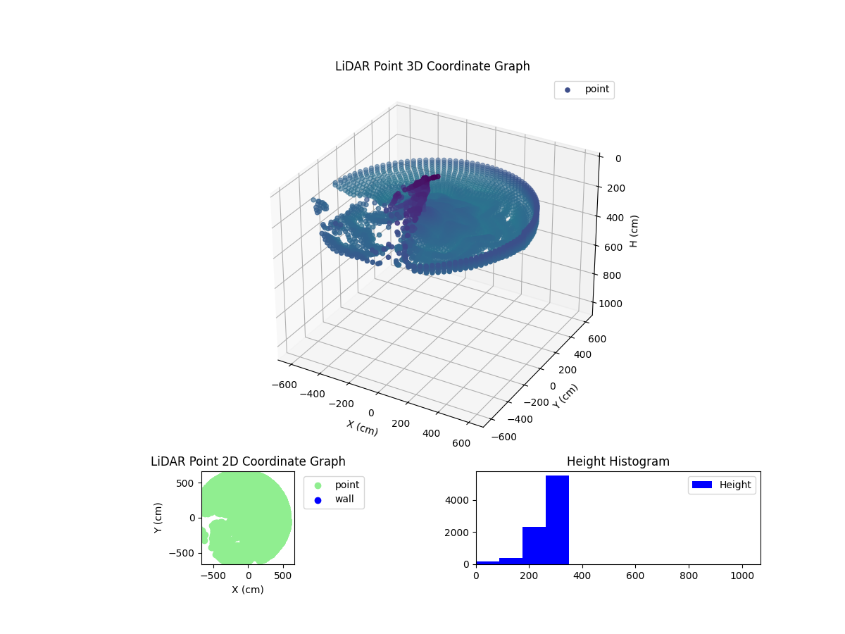 3D Plot