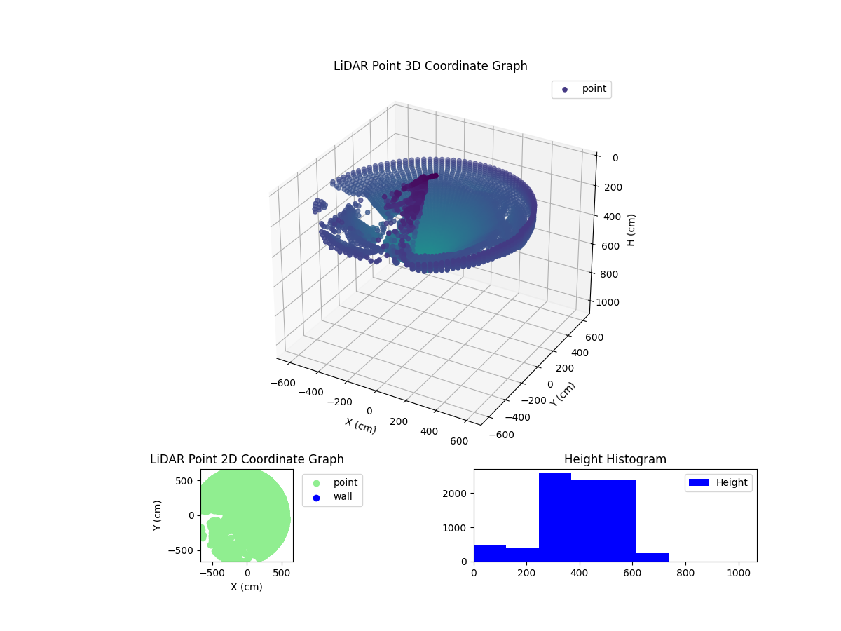 3D Plot