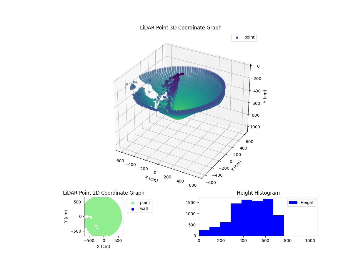 3D Plot