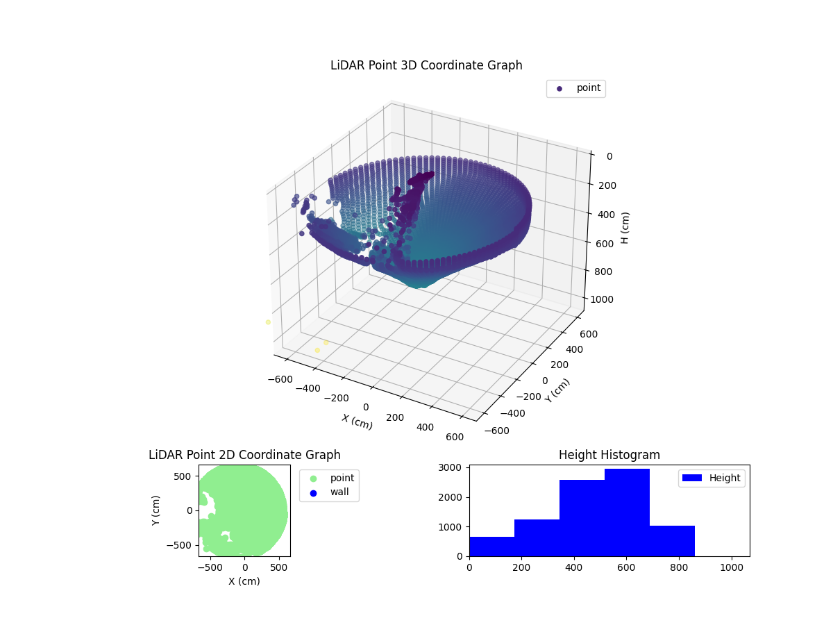 3D Plot