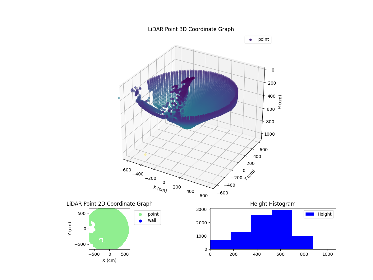 3D Plot