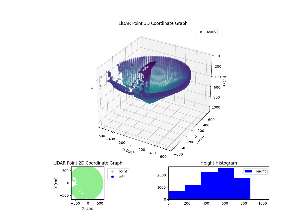 3D Plot