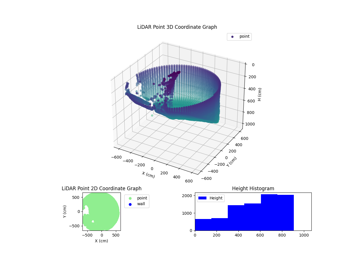 3D Plot