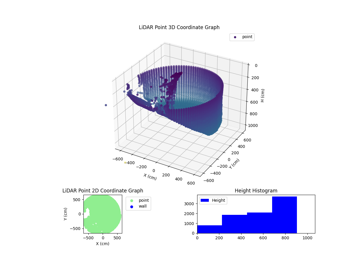 3D Plot