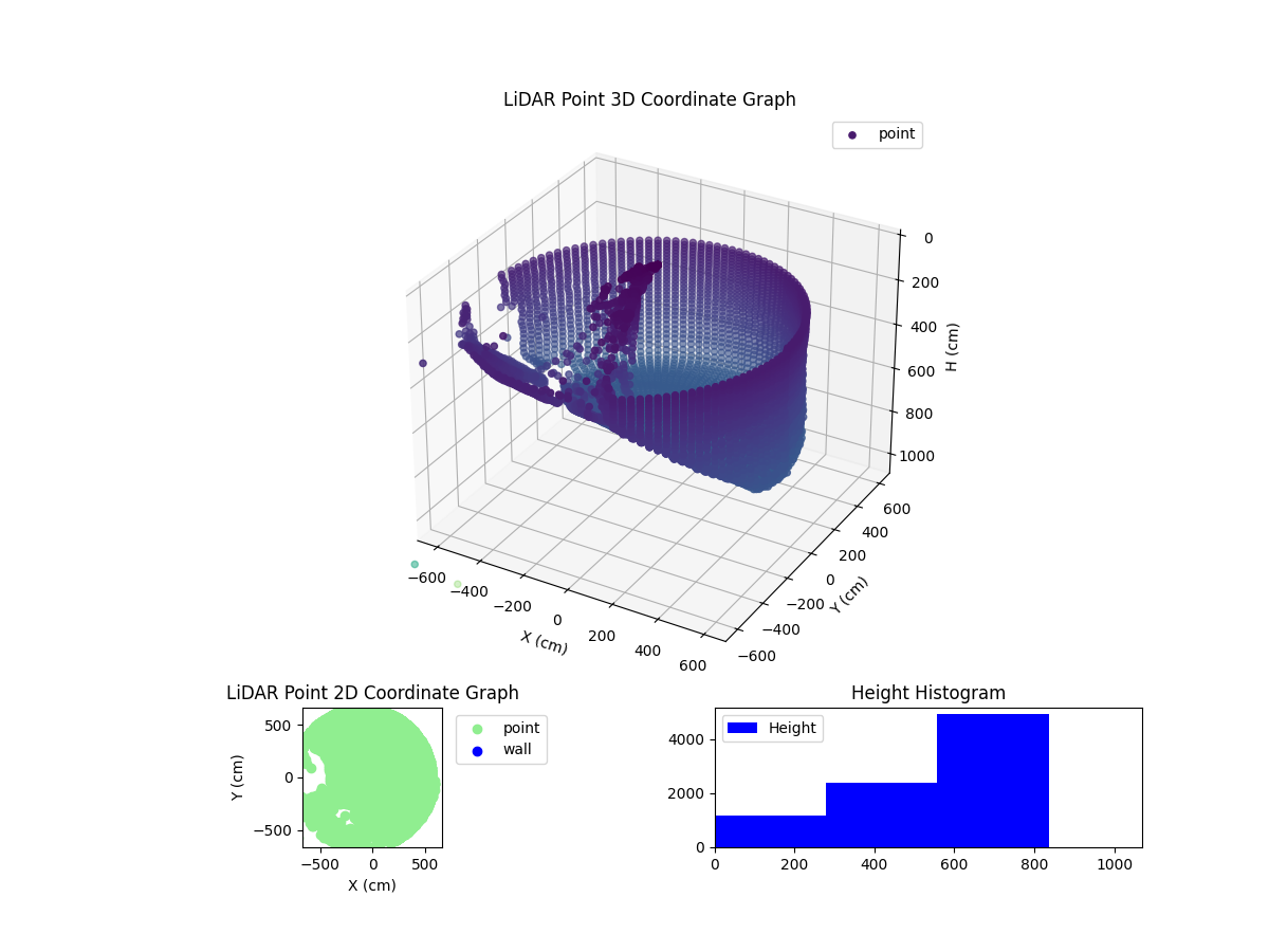 3D Plot