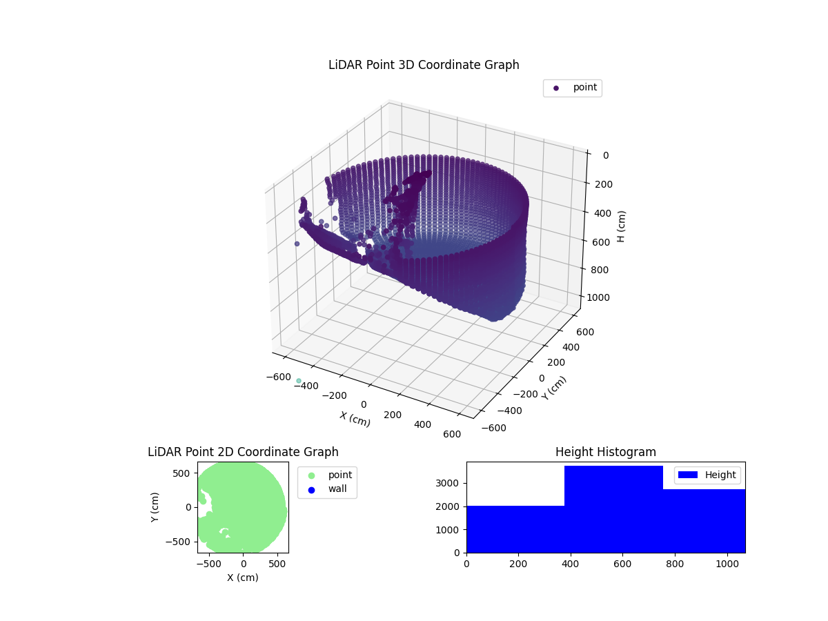 3D Plot