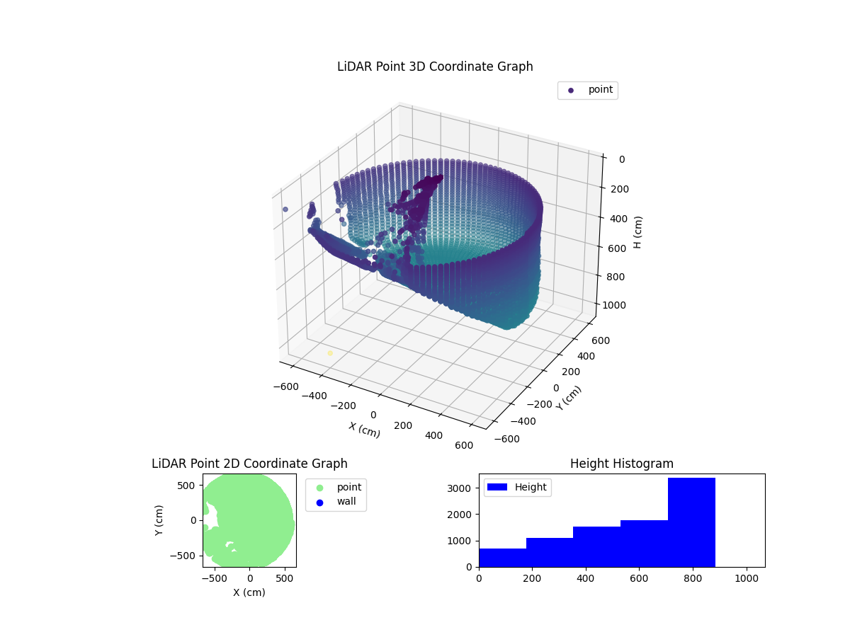 3D Plot