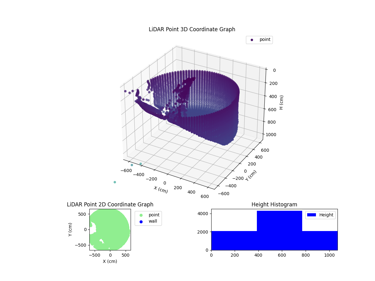 3D Plot