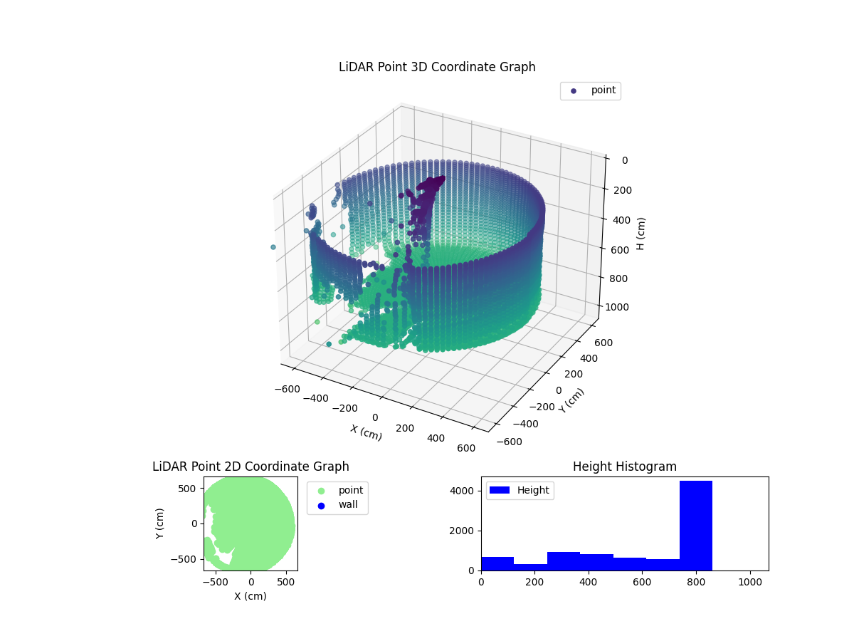 3D Plot