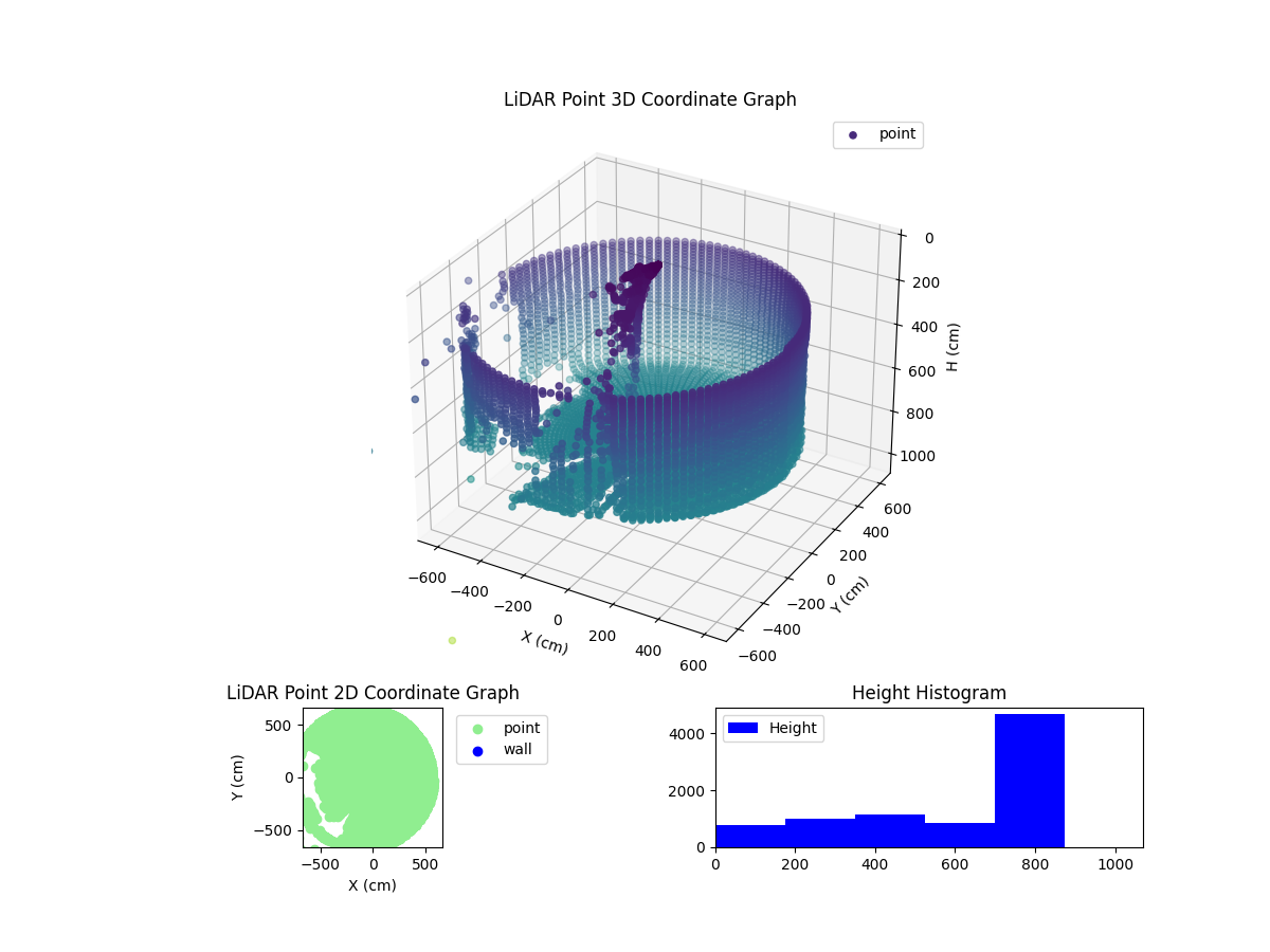 3D Plot