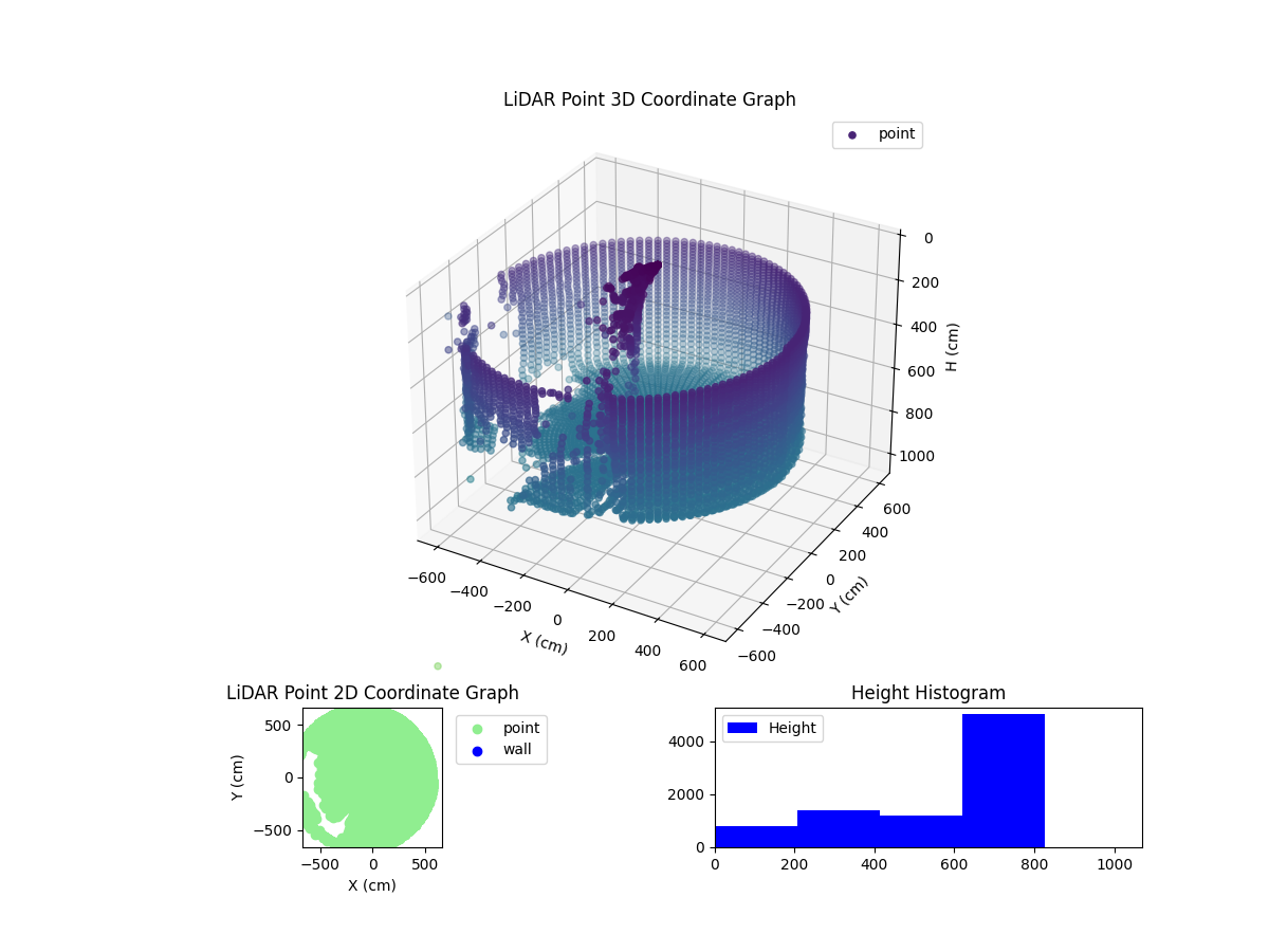 3D Plot