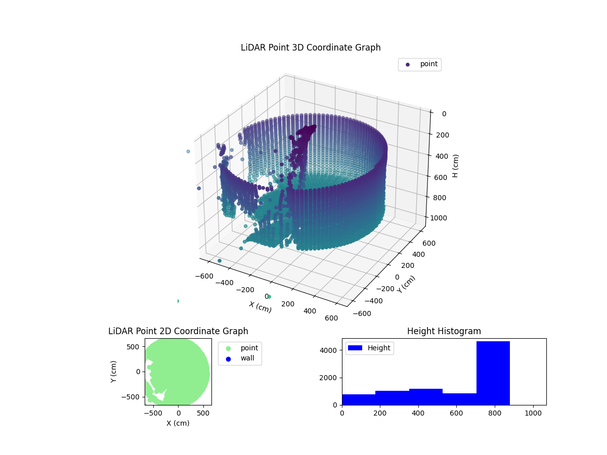 3D Plot