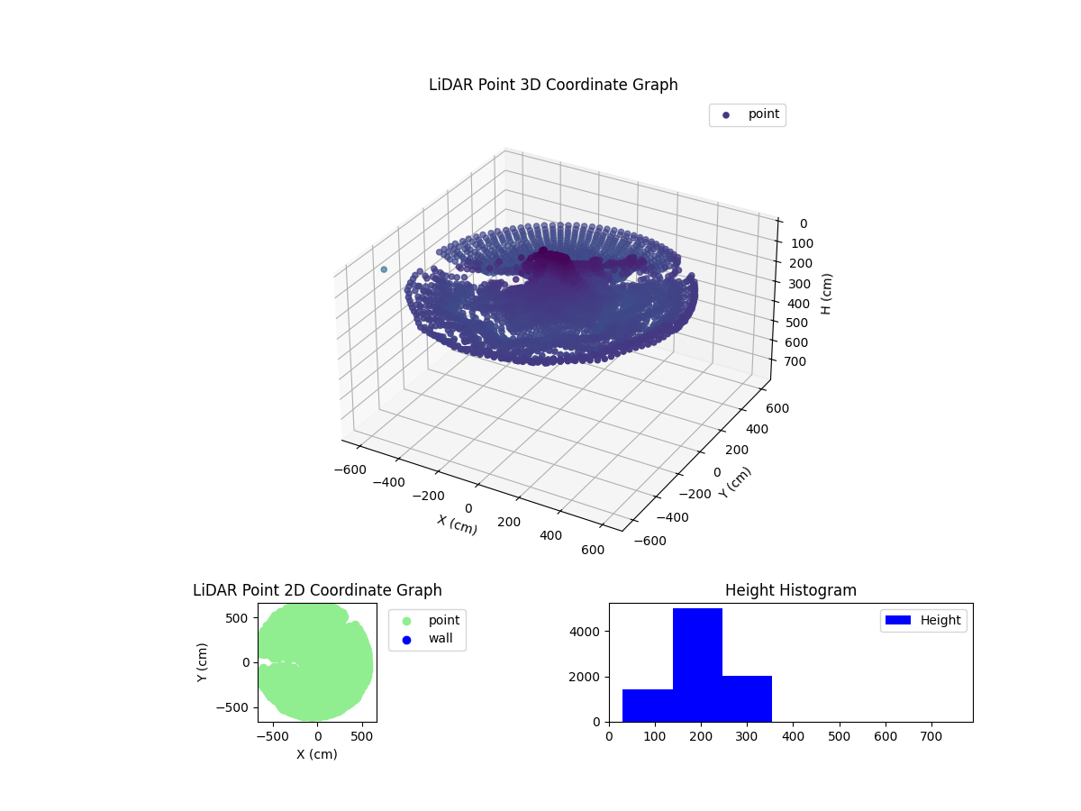 3D Plot