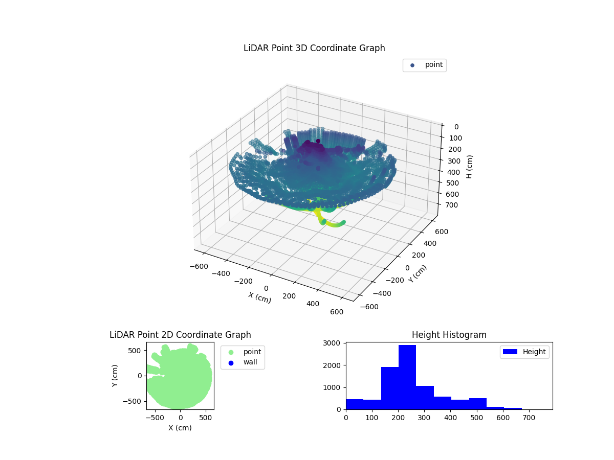 3D Plot
